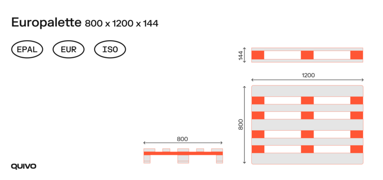 Maße Europalette Abmessungen