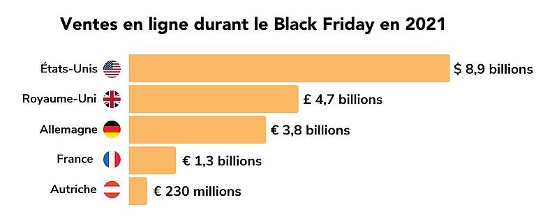 ventes en ligne durant le black friday