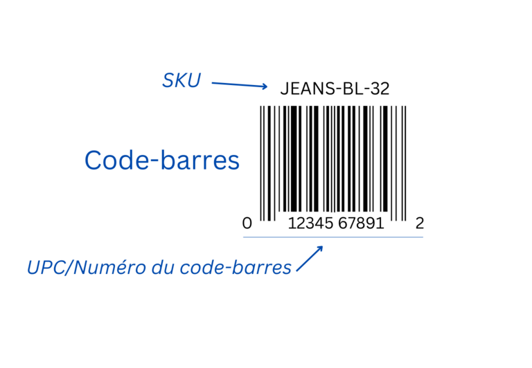 code barres FR 