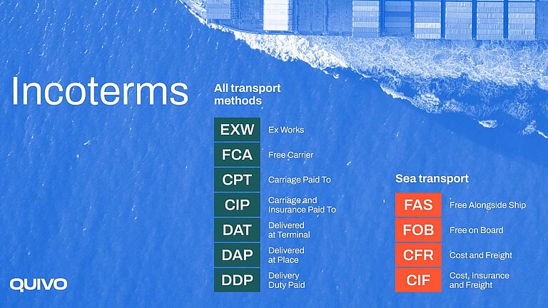 [Translate to EN:] Incoterms 2024