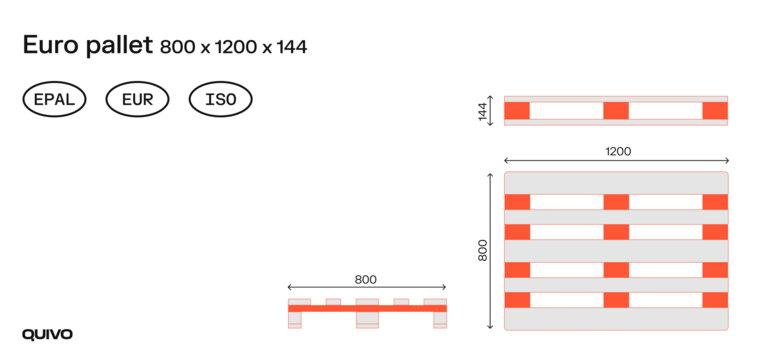 Euro Pallet Dimensions norm