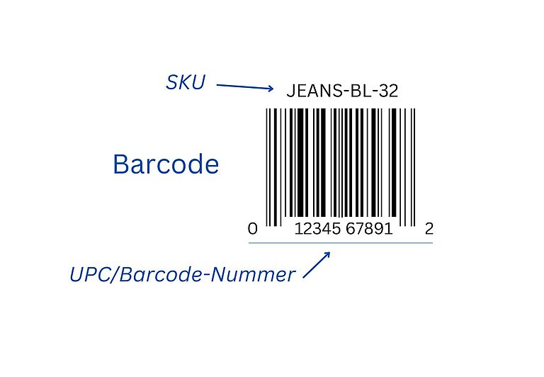 Barcode SKU