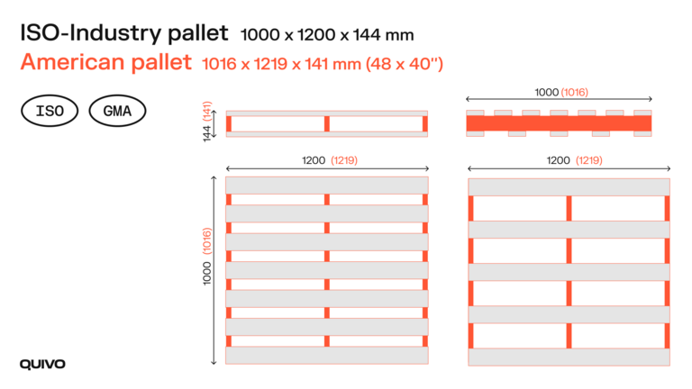 Industry Palett dimensions