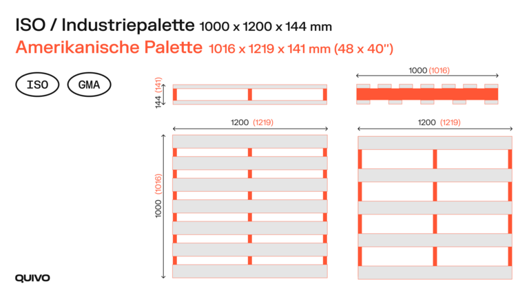 Industriepalette ISO Palette Amerikanische Palette
