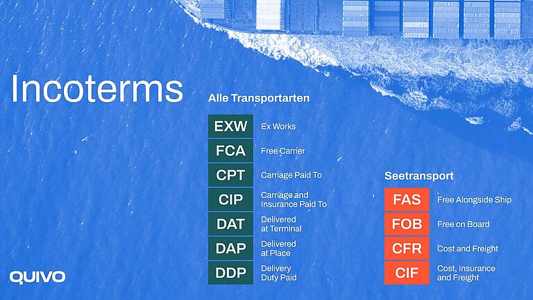 Incoterms 2024 Incoterms 2024 Übersicht